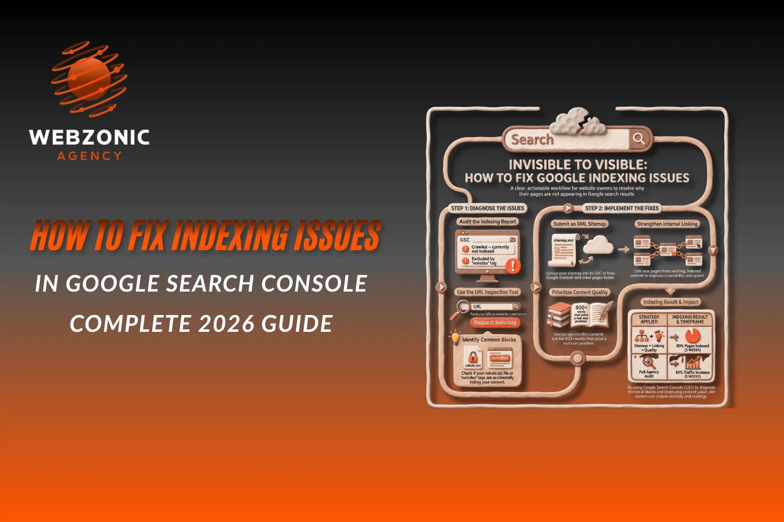 How to Fix Indexing Issues in Google Search Console (Complete 2026 Guide)