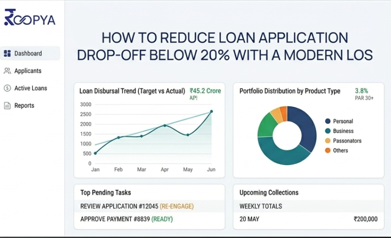 Why Roopya is the Best Loan Origination System in India | AI-Powered LOS Platform