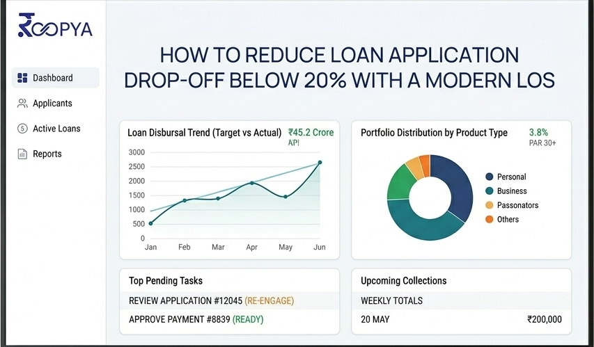 Why Roopya is the Best Loan Origination System (LOS) in India