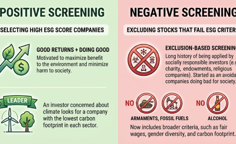 A Beginner’s Guide to Ethical Investment
