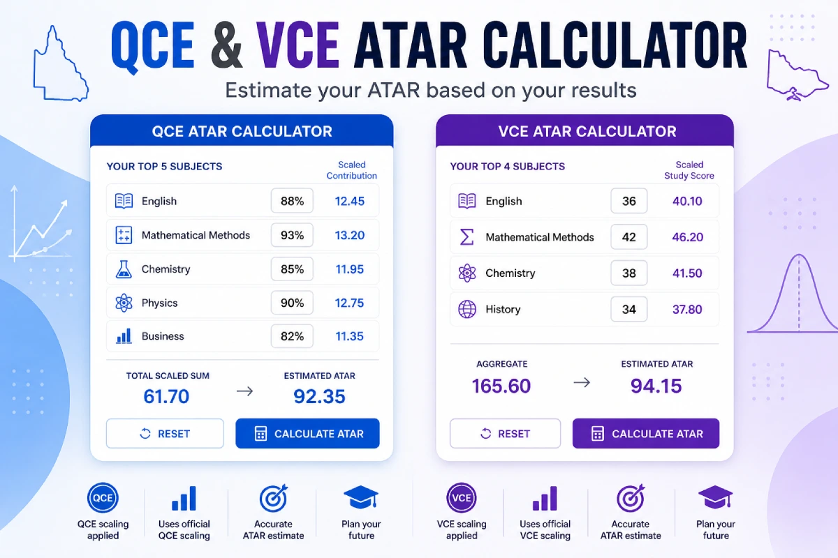 ATAR Explained – What It Is, Why It Matters for Australian and International Students