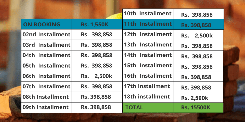 DHA City Karachi Installment Plan: Smart Path to Affordable Real Estate Investment