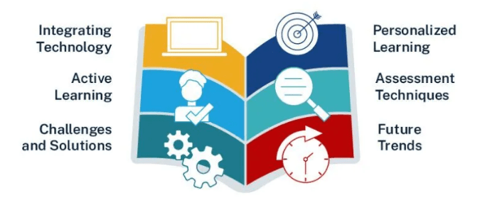 How SSC Coaching Institutes Use Smart Learning Techniques