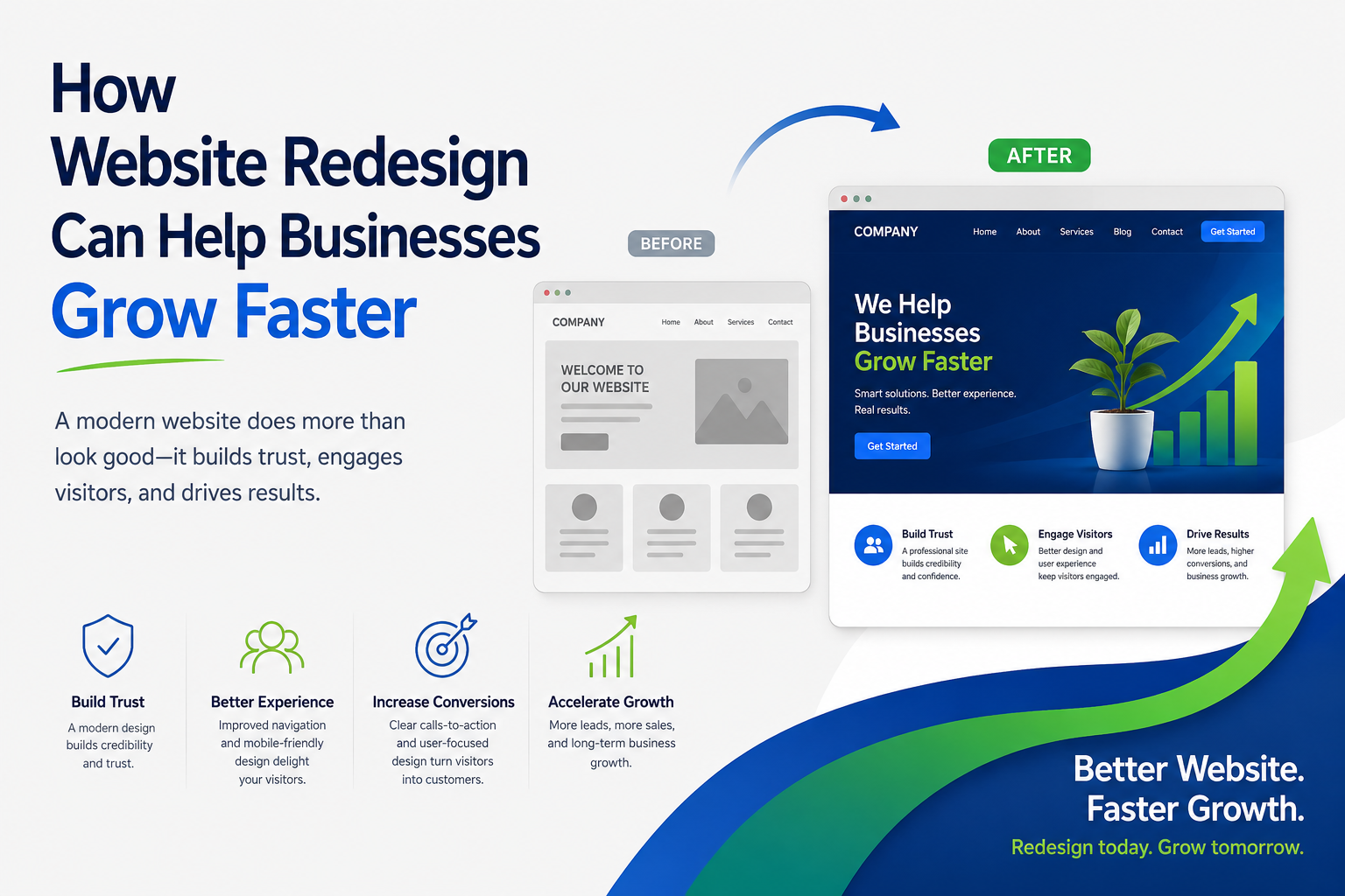 How Website Redesign Can Help Businesses Grow Faster