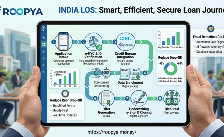 Loan Origination System (LOS) in India