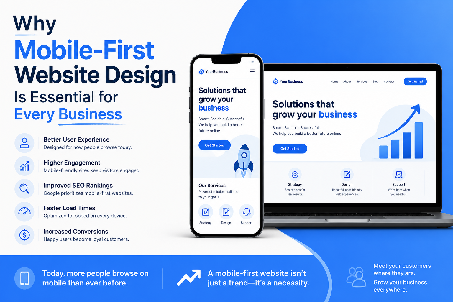 Why Mobile-First Website Design Is Essential for Every Business
