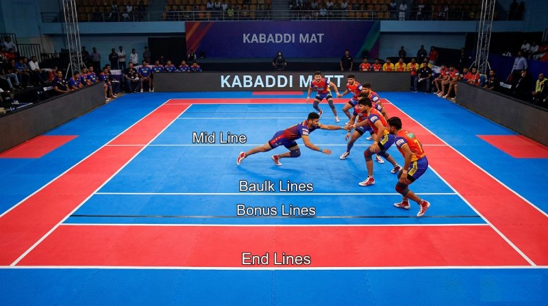 The Professional Guide to Kabaddi Infrastructure: Mats, Performance Kits & Safety Gear