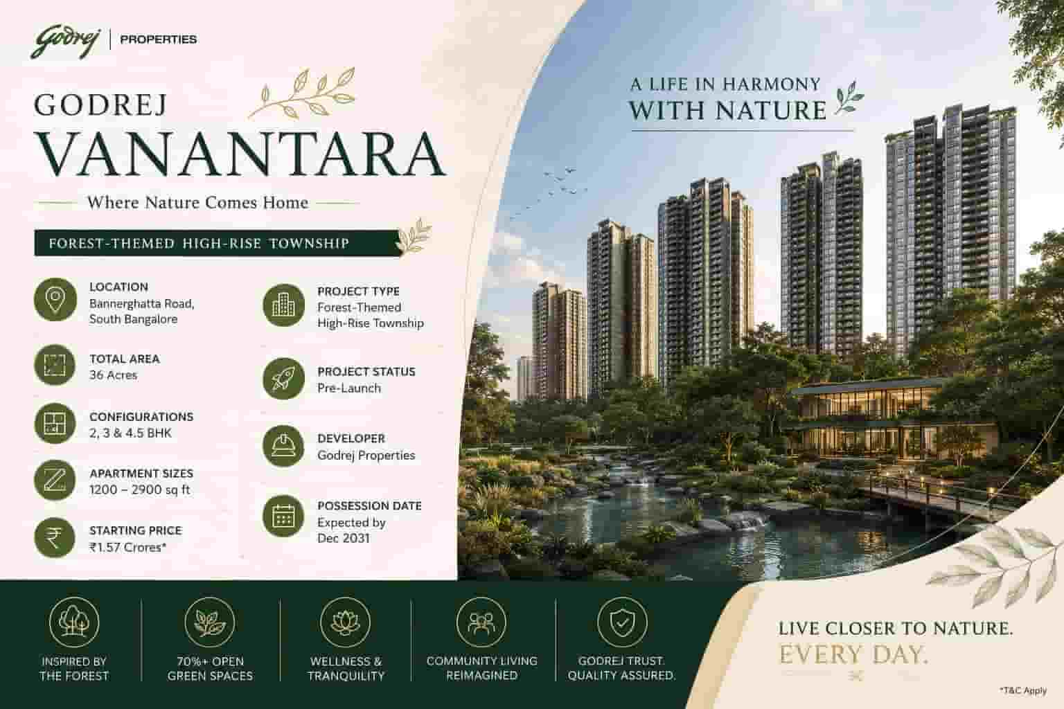 Godrej Vanantara Bangalore Price, Floor Plans & Latest Updates