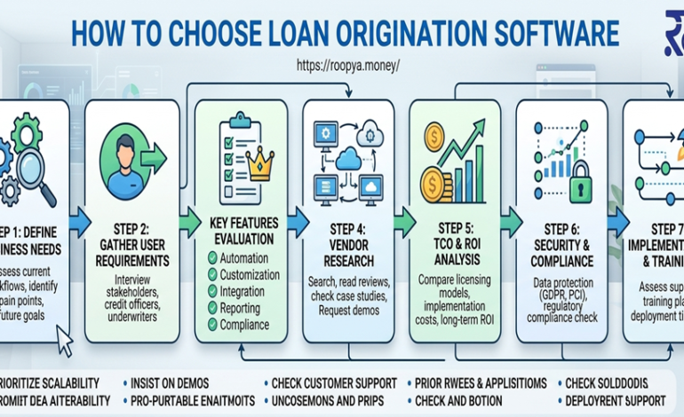 How to Choose Loan Origination Software for NBFCs & Lenders