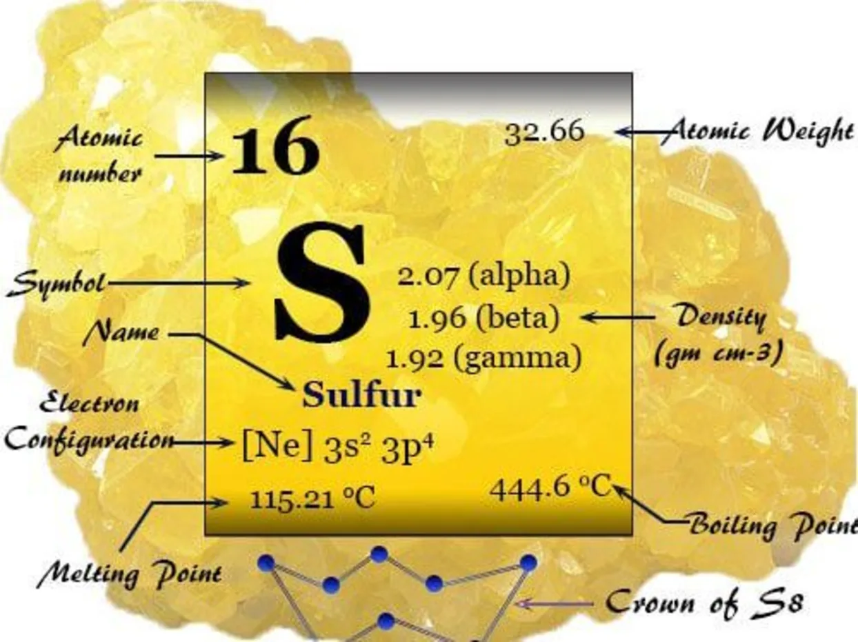 Properties of Sulfur: From Natural Element to Industrial Resource