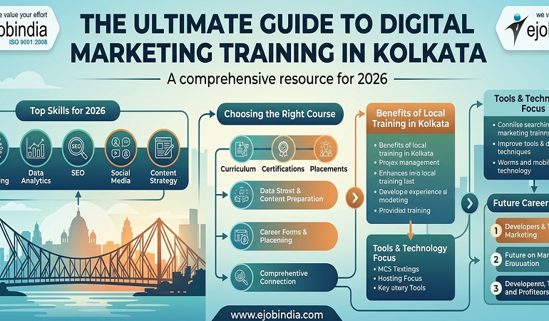 The Ultimate Guide to Digital Marketing Training in Kolkata in 2026