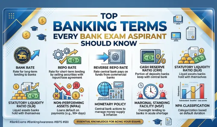 Why Bank Exams Continue to Attract Millions of Aspirants