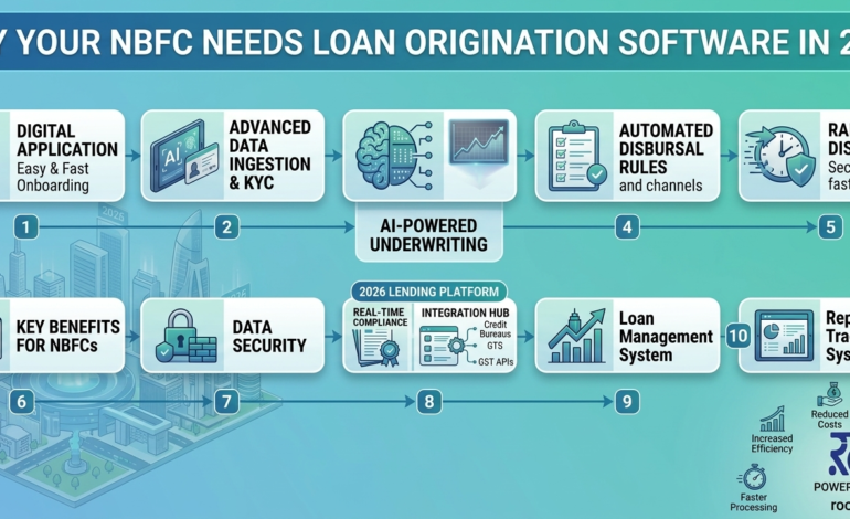 Why Your NBFC Needs Loan Origination Software in 2026