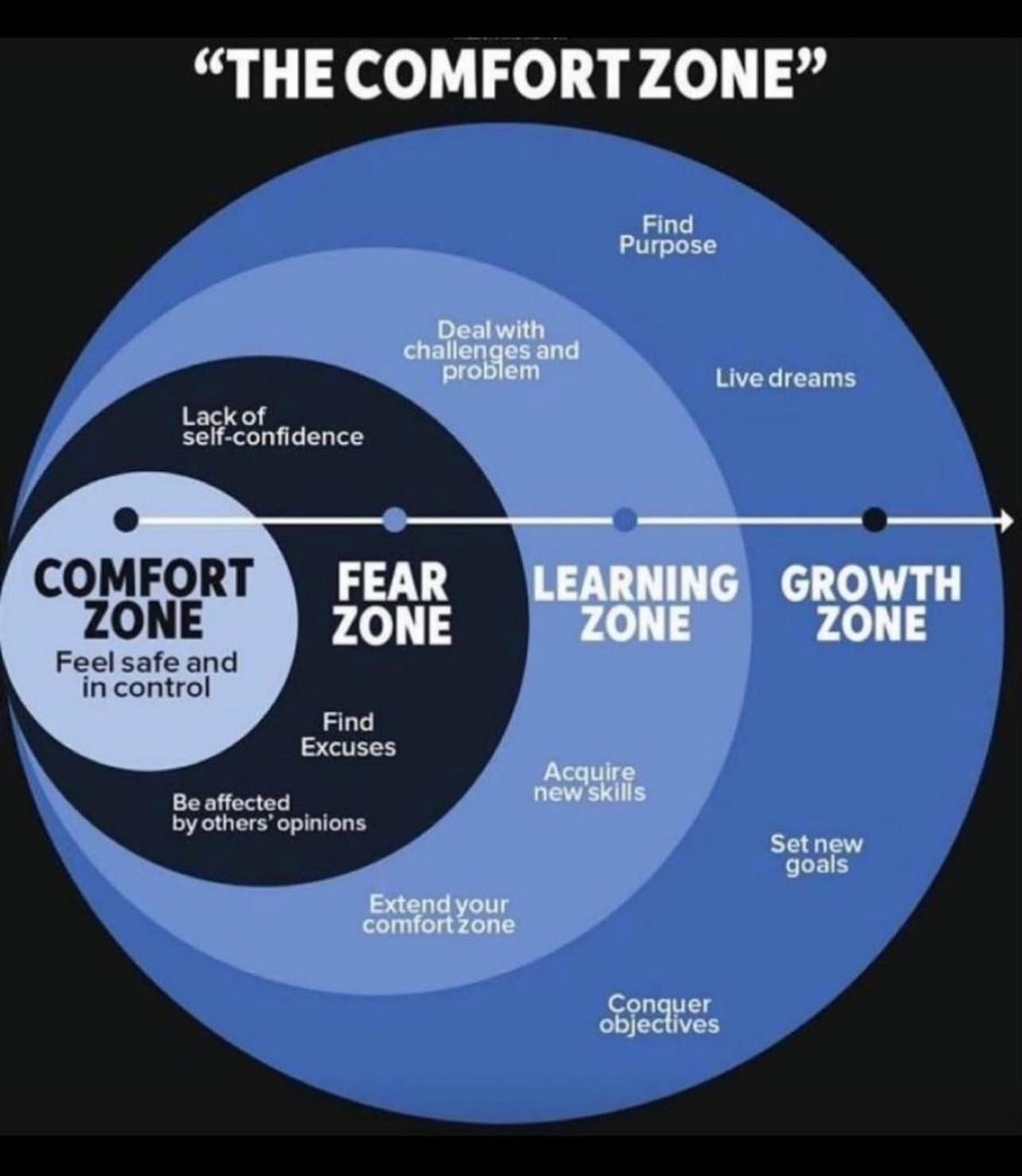 Why move out of your comfort zone during IELTS exam preparations?