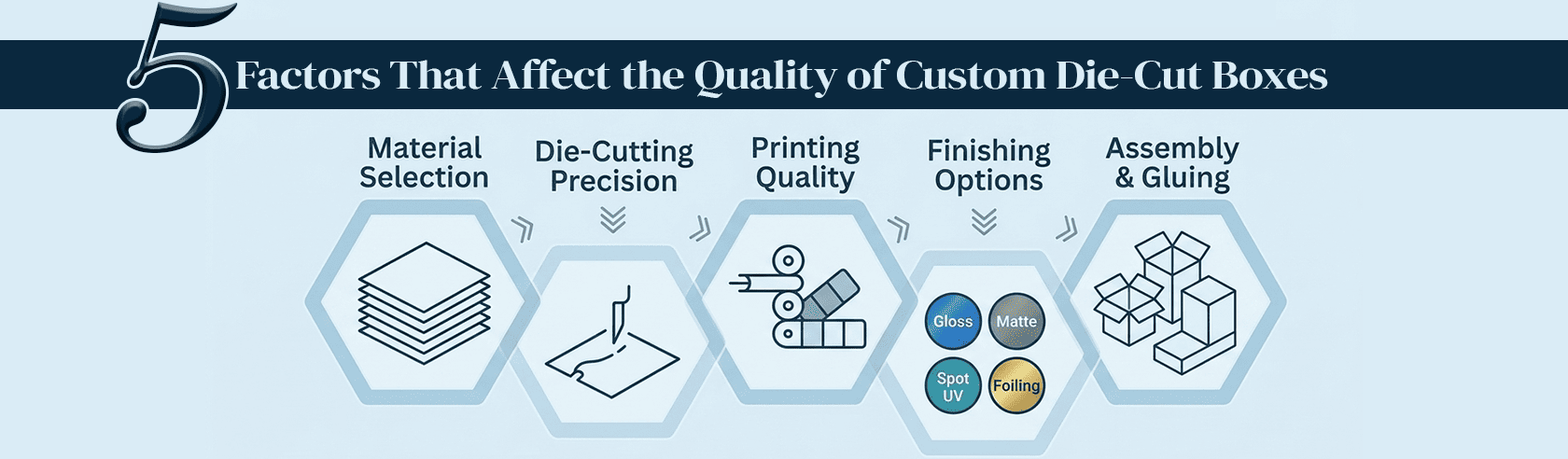 Dimensions of Cardboard Box for Packaging Size, Shipping Boxes, Storage Boxes, Product Fit, and Packaging Design 