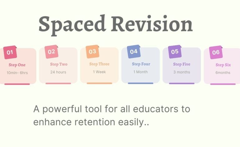 Why Revision Is the Key to Long-Term Retention