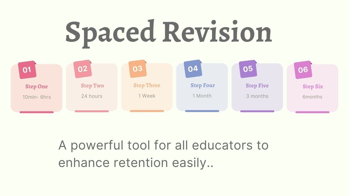 Why Revision Is the Key to Long-Term Retention