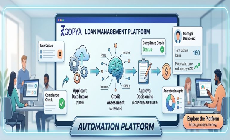 Loan Portfolio Management Software for NBFCs & Banks | Roopya