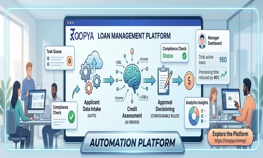 Loan Portfolio Management Software: The Complete Guide for Modern Lenders, NBFCs & Fintechs