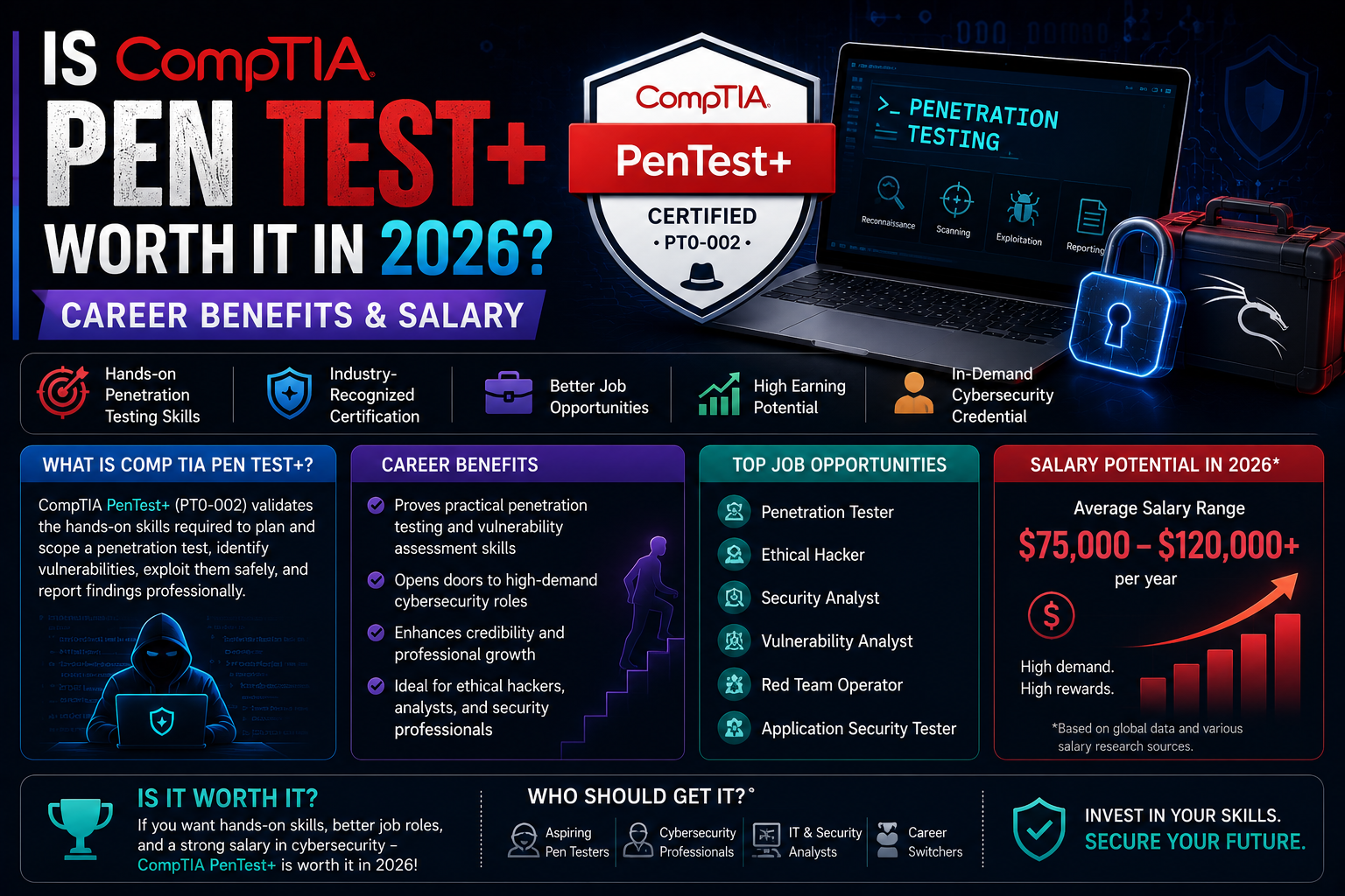 Is CompTIA PenTest+ Worth It in 2026? Career Benefits & Salary