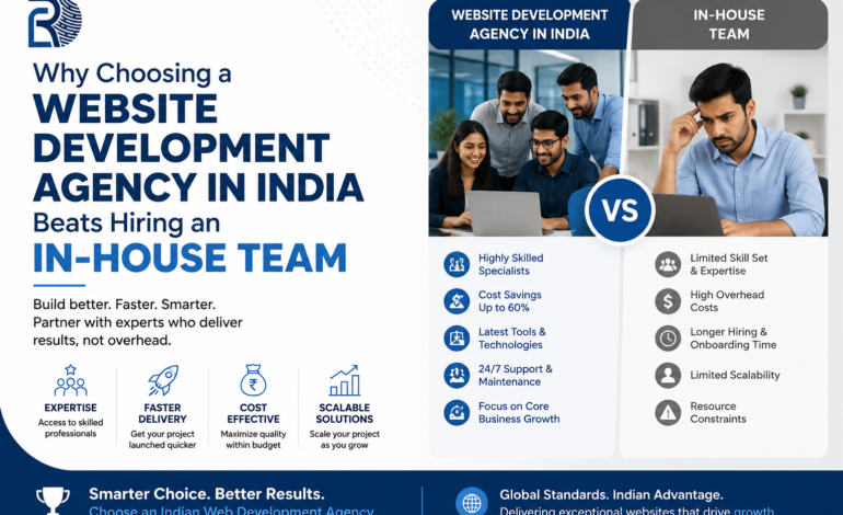 Website Development Services in India