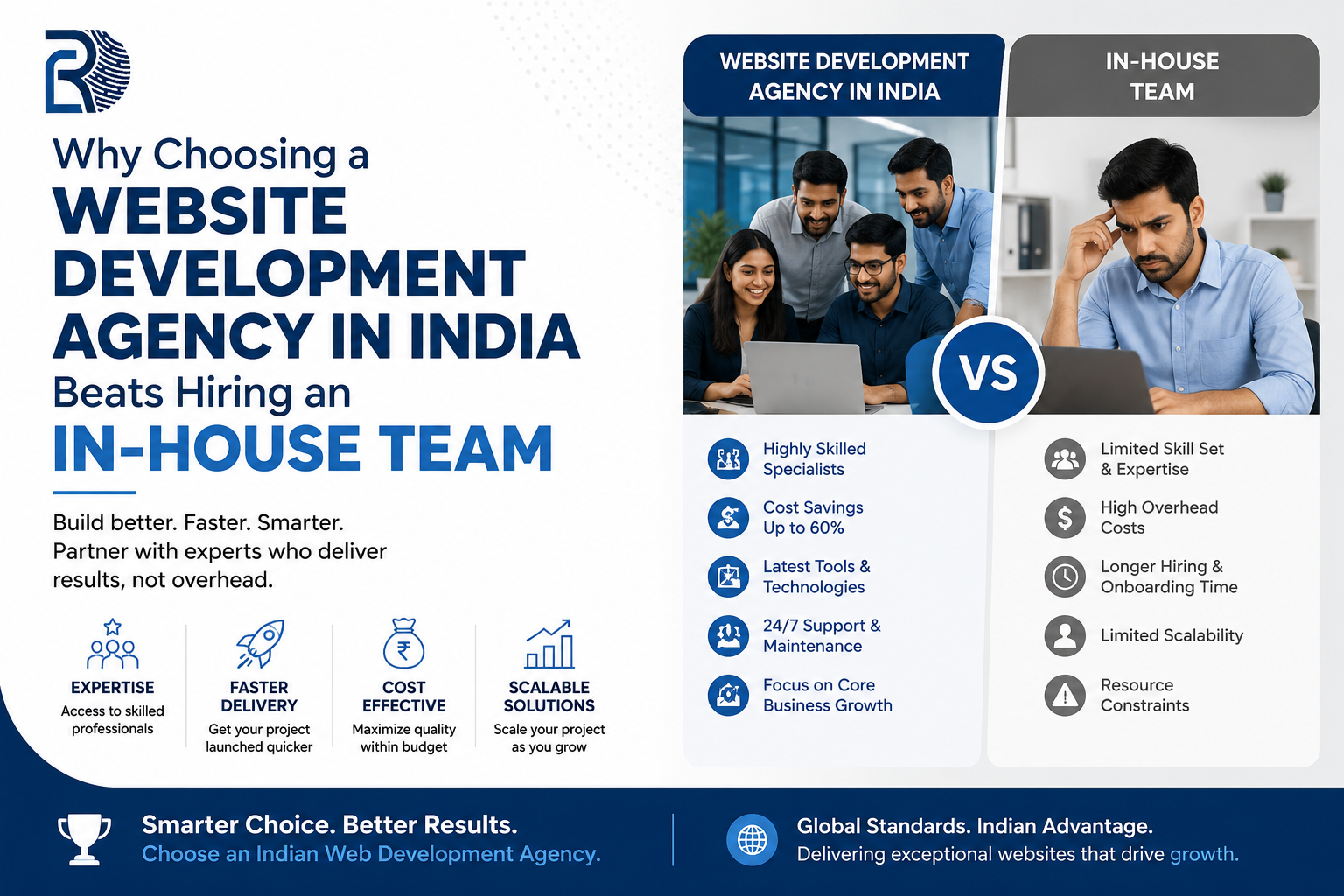 Why Choosing a Website Development Agency in India Beats Hiring an In-House Team