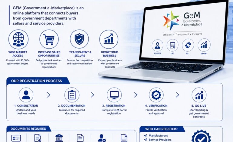Registration in GeM Portal: Complete Online Registration Guide