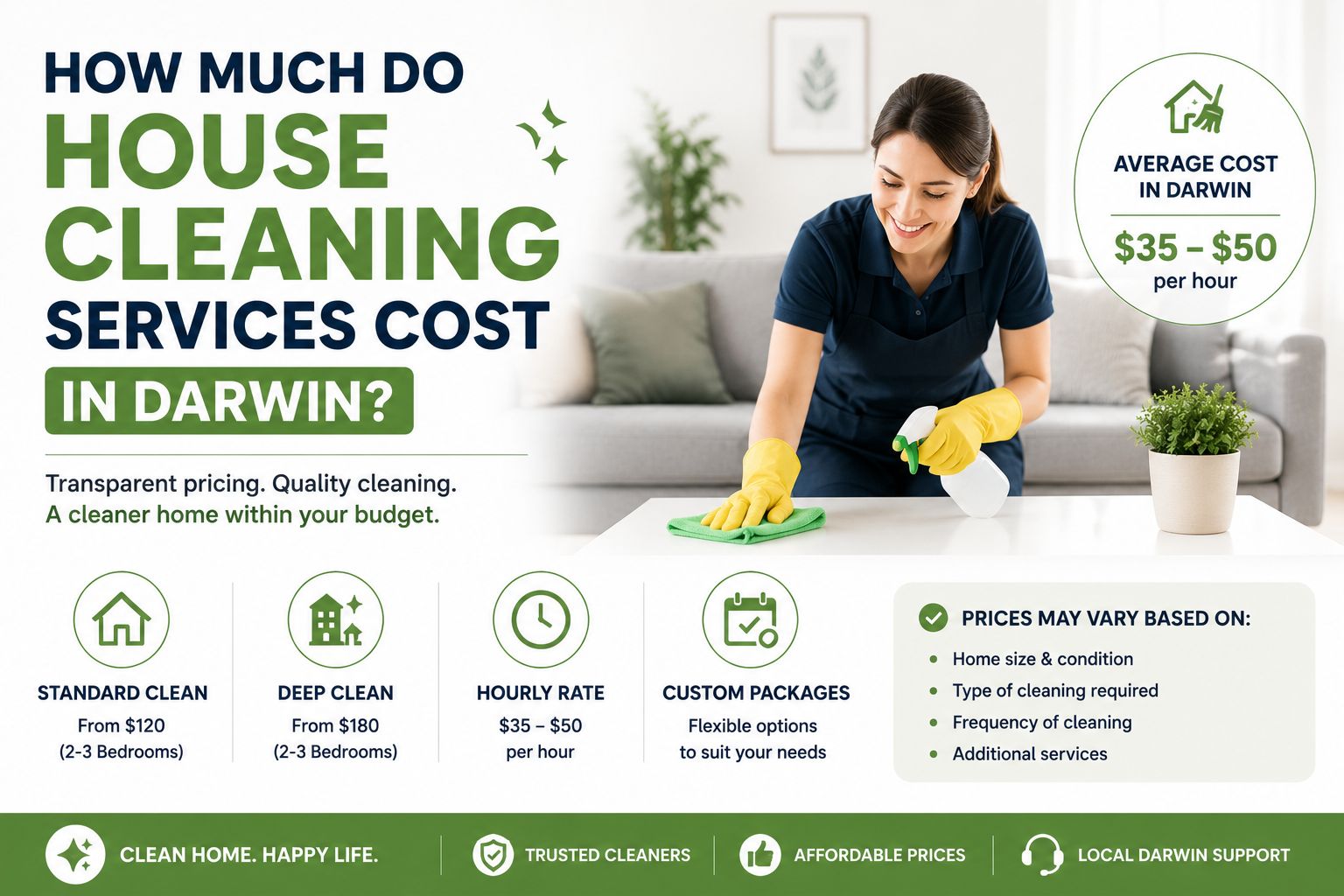 How Much Do House Cleaning Services Cost in Darwin? Pricing Guide