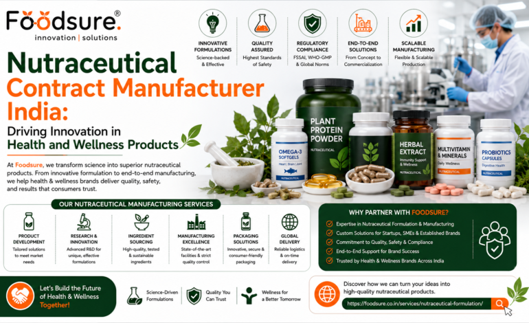 Nutraceutical Contract Manufacturer India