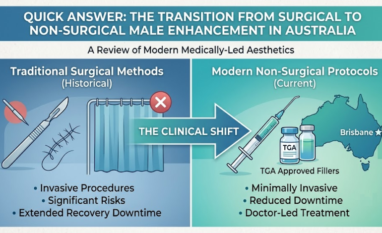 Surgical to Non-Surgical Male Enhancements