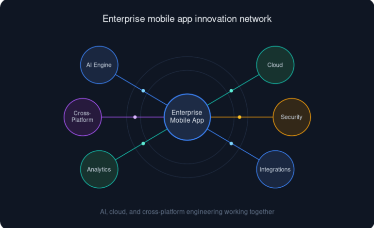 Enterprise mobile app development network illustration