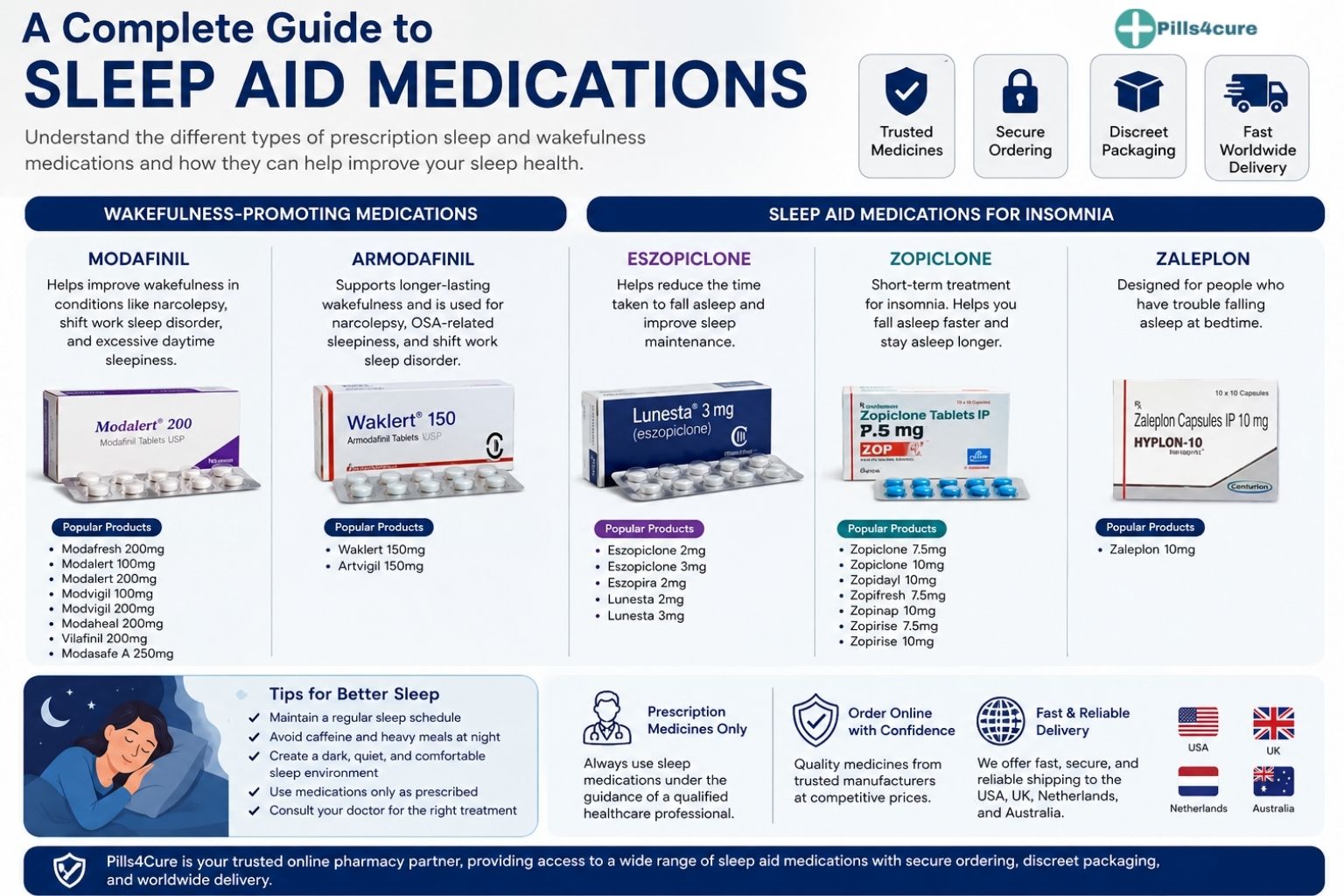 The Complete Guide to Sleep Aids: Understanding Modafinil, Armodafinil, Eszopiclone, Zopiclone, and Zaleplon
