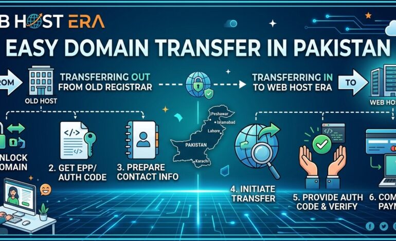 Why Do Businesses Need Secure Domain Transfer in Pakistan?