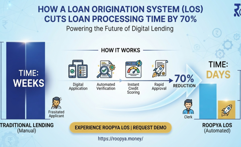 How a Loan Origination System Cuts Processing Time by 70% | Roopya