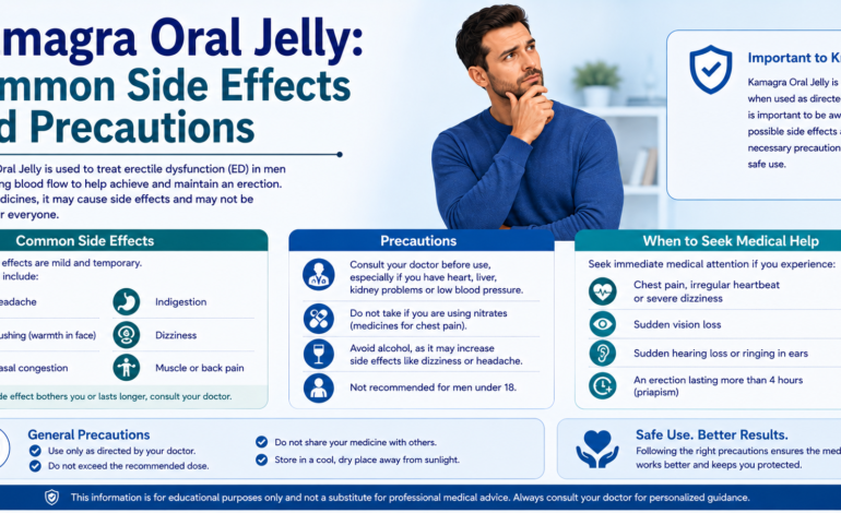 Kamagra Oral Jelly Safety Guide