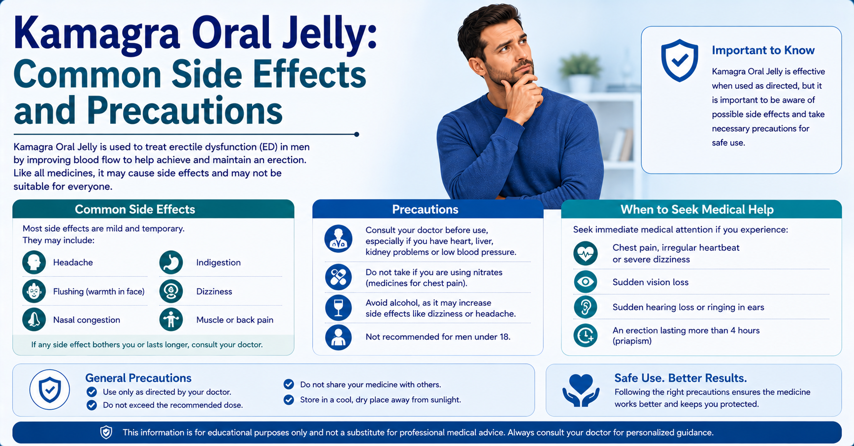 Kamagra Oral Jelly: Side Effects & Safety Precautions