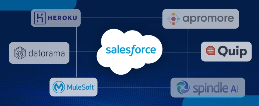 How Salesforce Development Companies Build AI-Powered CRM Workflows