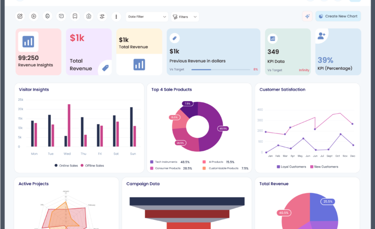 How Can Custom Odoo Dashboards Revolutionize Your Business Strategy?
