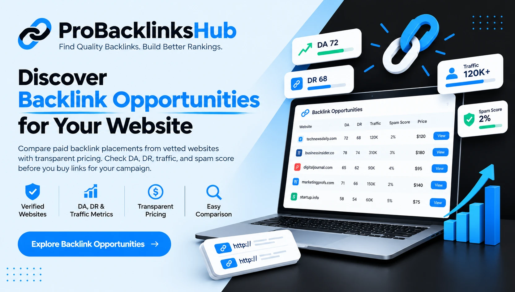 backlink opportunities